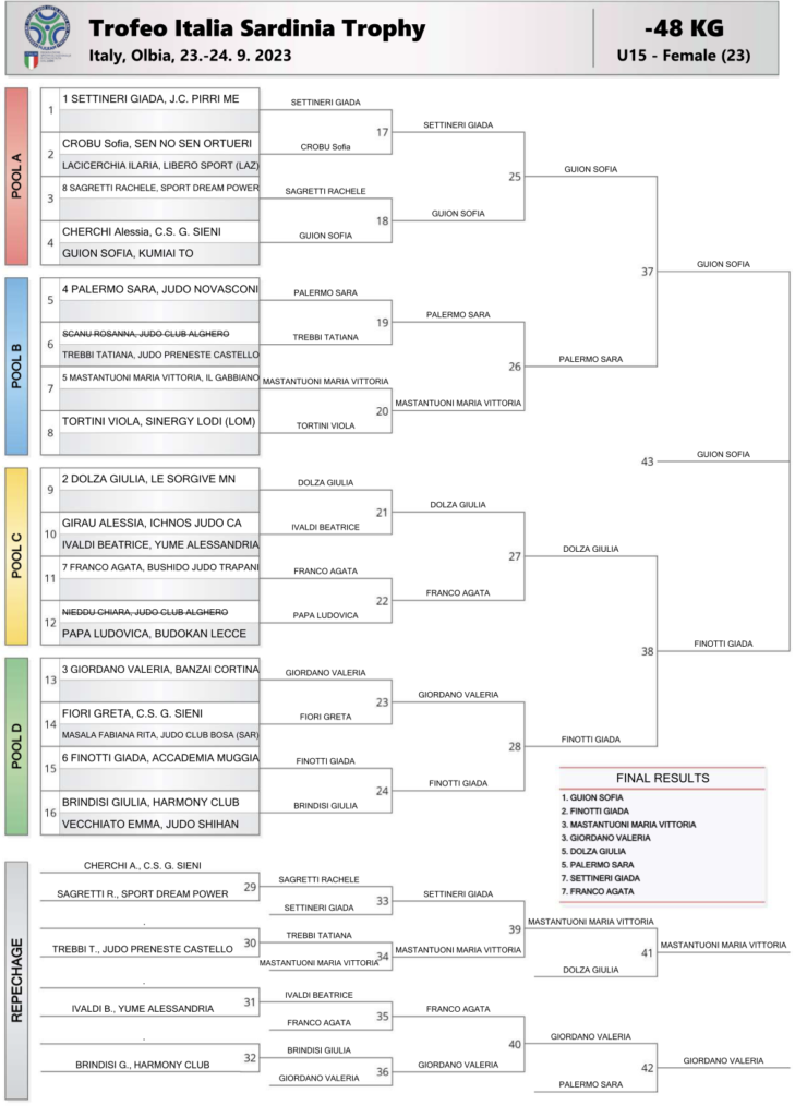 SARDNIA TROPHY