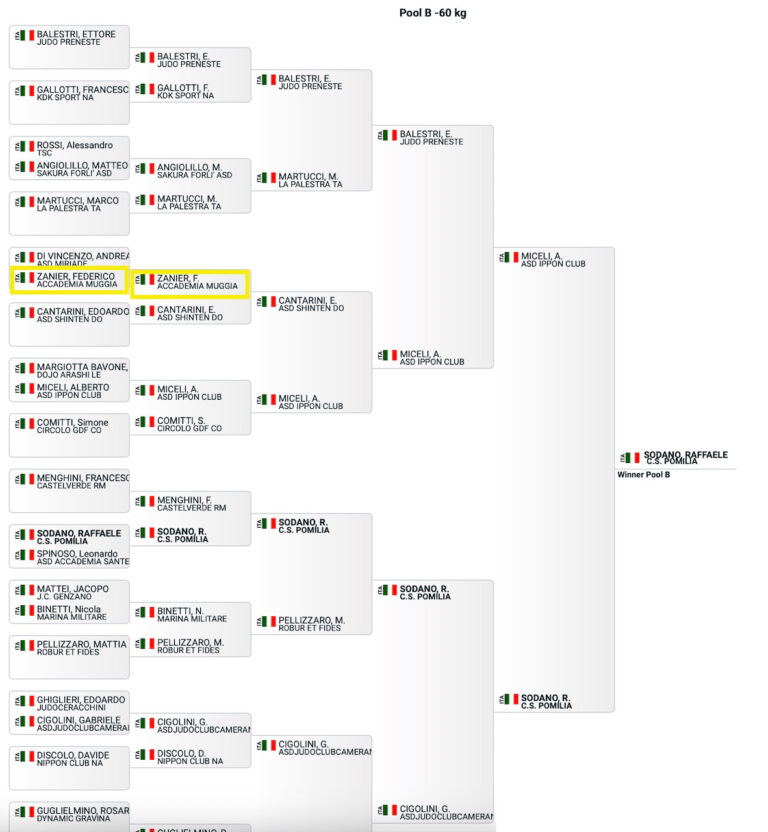 DRAW GRAND PRIX